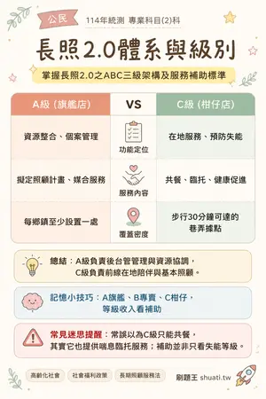 AI 記憶小卡