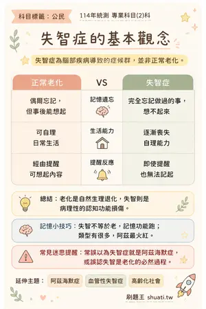 AI 記憶小卡