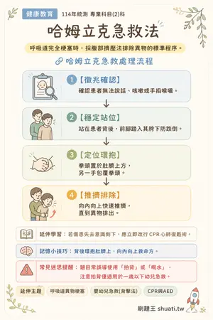 AI 記憶小卡