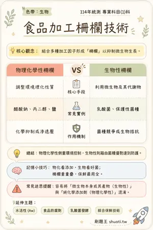 AI 記憶小卡