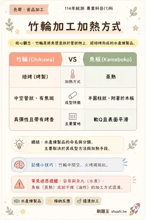 AI 記憶小卡
