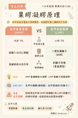 AI 記憶小卡