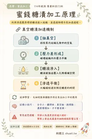 AI 記憶小卡