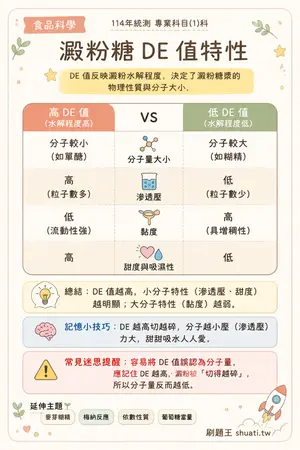 AI 記憶小卡