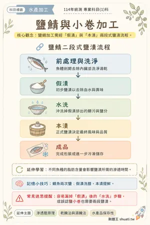 AI 記憶小卡