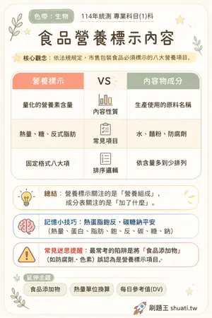 AI 記憶小卡