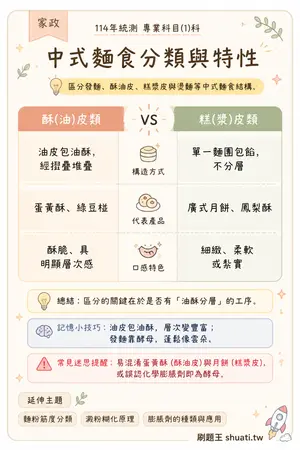AI 記憶小卡