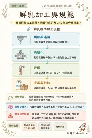 AI 記憶小卡