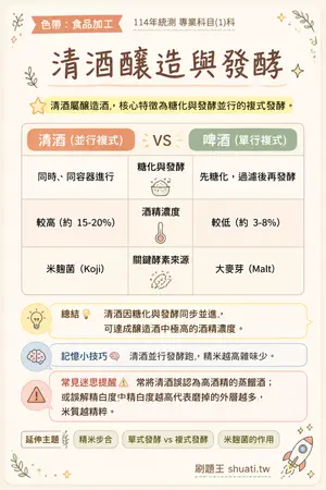 AI 記憶小卡
