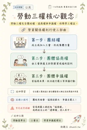 AI 記憶小卡