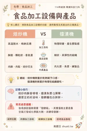 AI 記憶小卡
