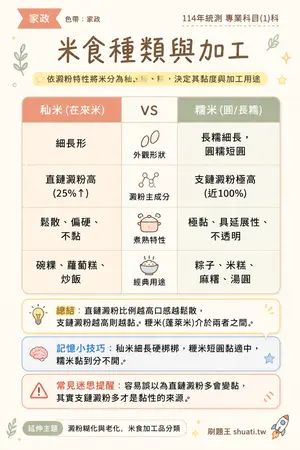 AI 記憶小卡