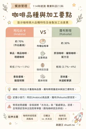AI 記憶小卡