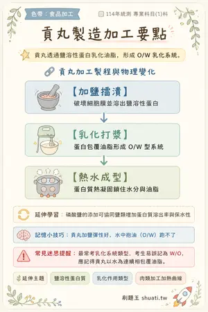 AI 記憶小卡