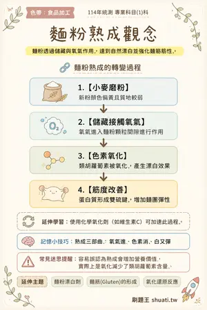 AI 記憶小卡