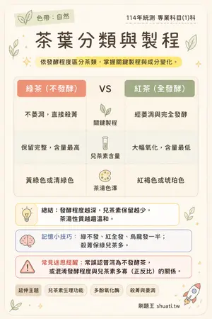 AI 記憶小卡