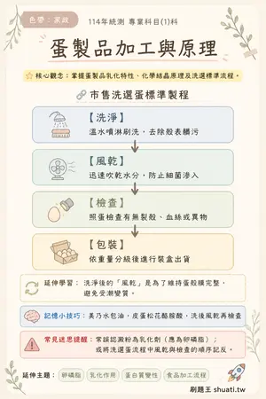 AI 記憶小卡