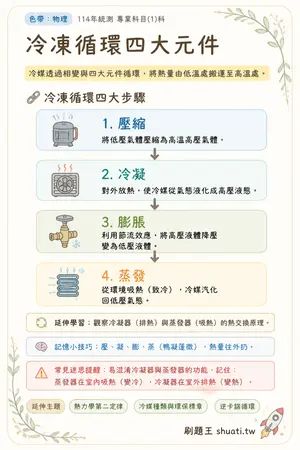AI 記憶小卡