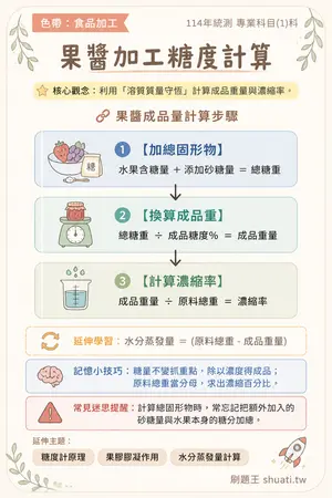 AI 記憶小卡