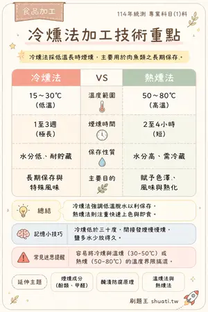 AI 記憶小卡