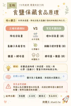 AI 記憶小卡