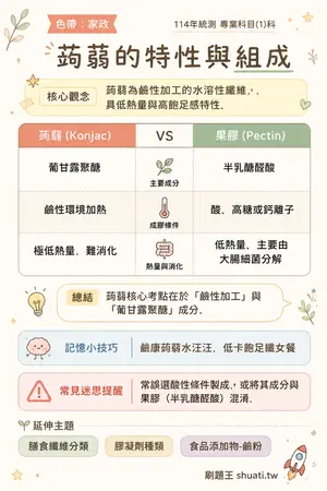 AI 記憶小卡