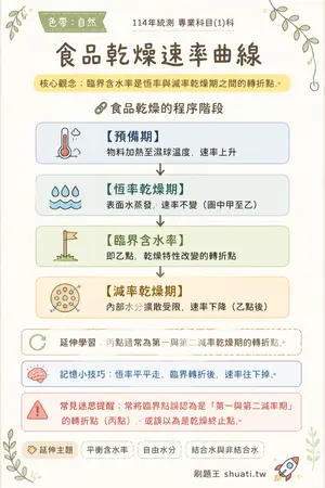 AI 記憶小卡