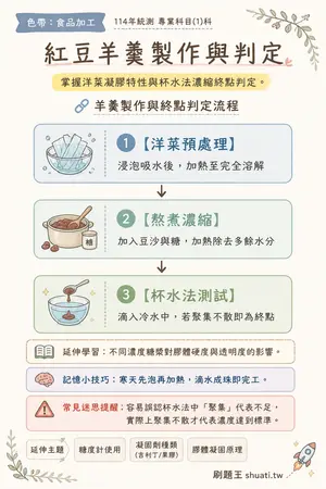 AI 記憶小卡