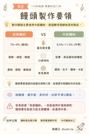 AI 記憶小卡