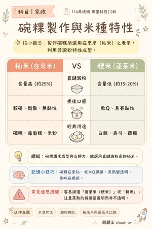 AI 記憶小卡