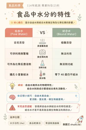 AI 記憶小卡