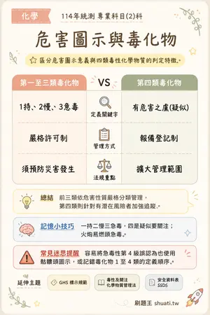AI 記憶小卡