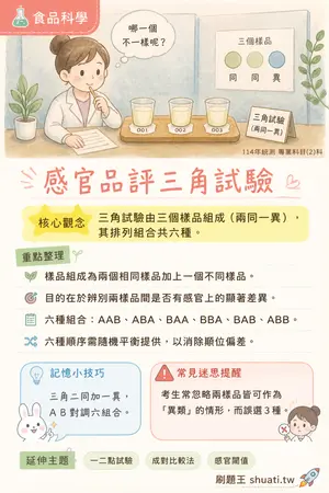 AI 記憶小卡