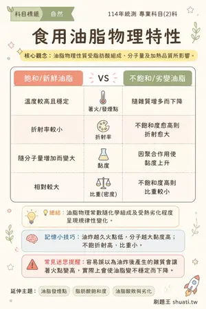 AI 記憶小卡
