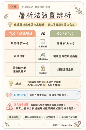 AI 記憶小卡