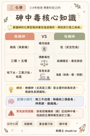 AI 記憶小卡