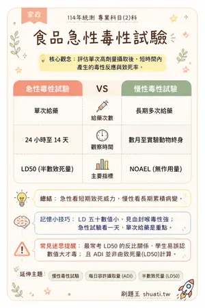 AI 記憶小卡