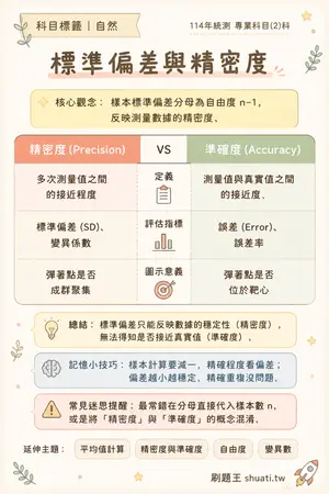 AI 記憶小卡