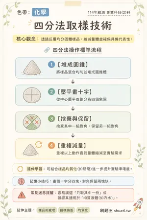 AI 記憶小卡