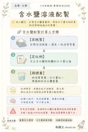 AI 記憶小卡