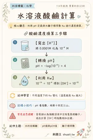 AI 記憶小卡