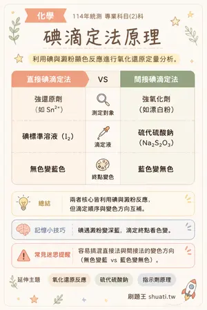 AI 記憶小卡