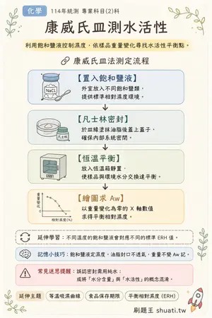 AI 記憶小卡