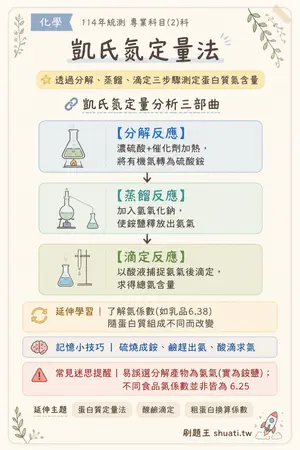 AI 記憶小卡