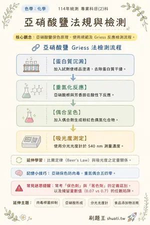 AI 記憶小卡