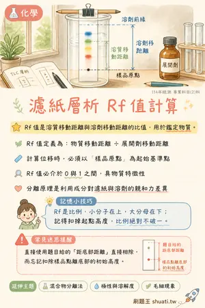 AI 記憶小卡