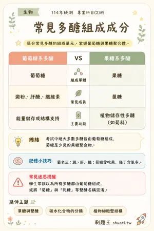 AI 記憶小卡