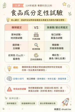 AI 記憶小卡