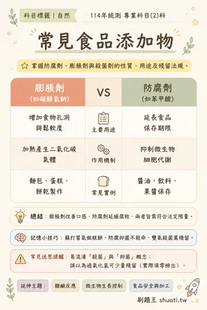 AI 記憶小卡