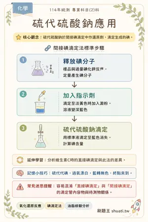 AI 記憶小卡